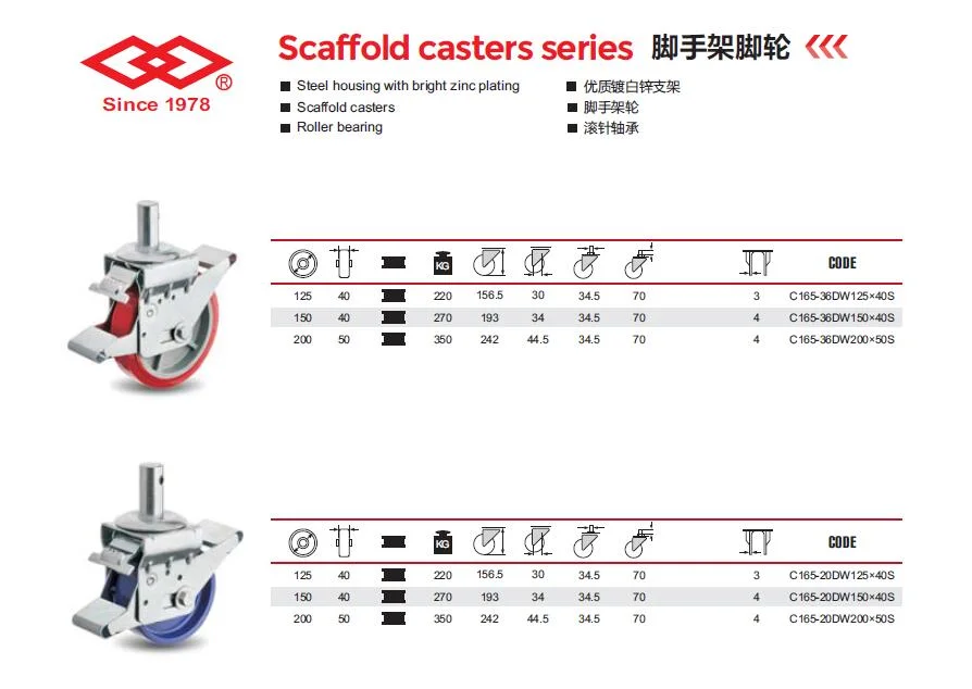 200mm PU Wheel Scaffolding Caster Wheel (C165-36D200X50S)