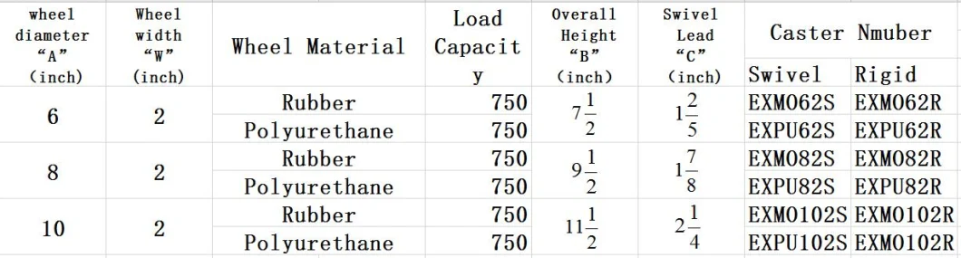 China Factory Rigid Swivel 1ton Container Castor Wheels